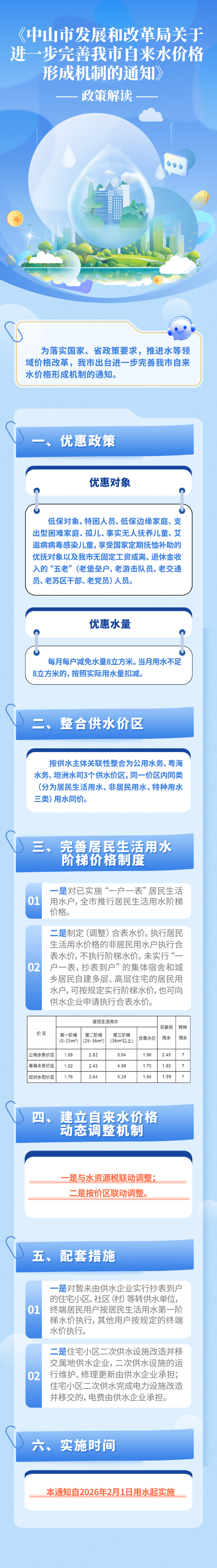 （图文解读）《中山市发展和改革局关于进一步完善我市自来水价格形成机制的通知》（挂网版）.jpg