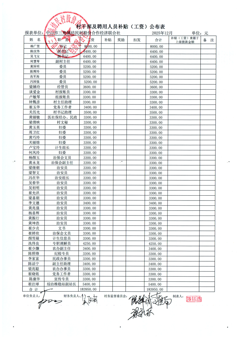 结民村2025年12月财务公开_01.png