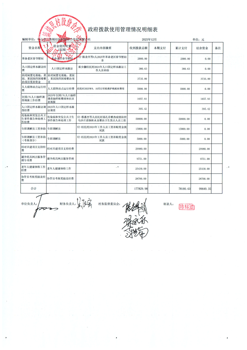 结民村2025年12月财务公开_02.png