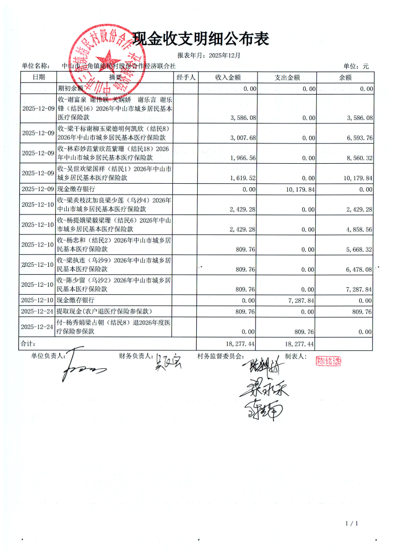 结民村2025年12月财务公开_03.png