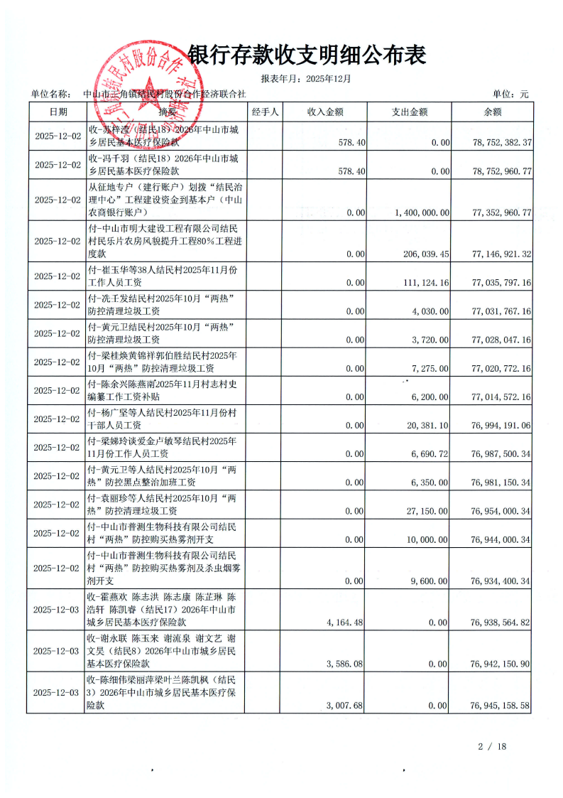 结民村2025年12月财务公开_05.png