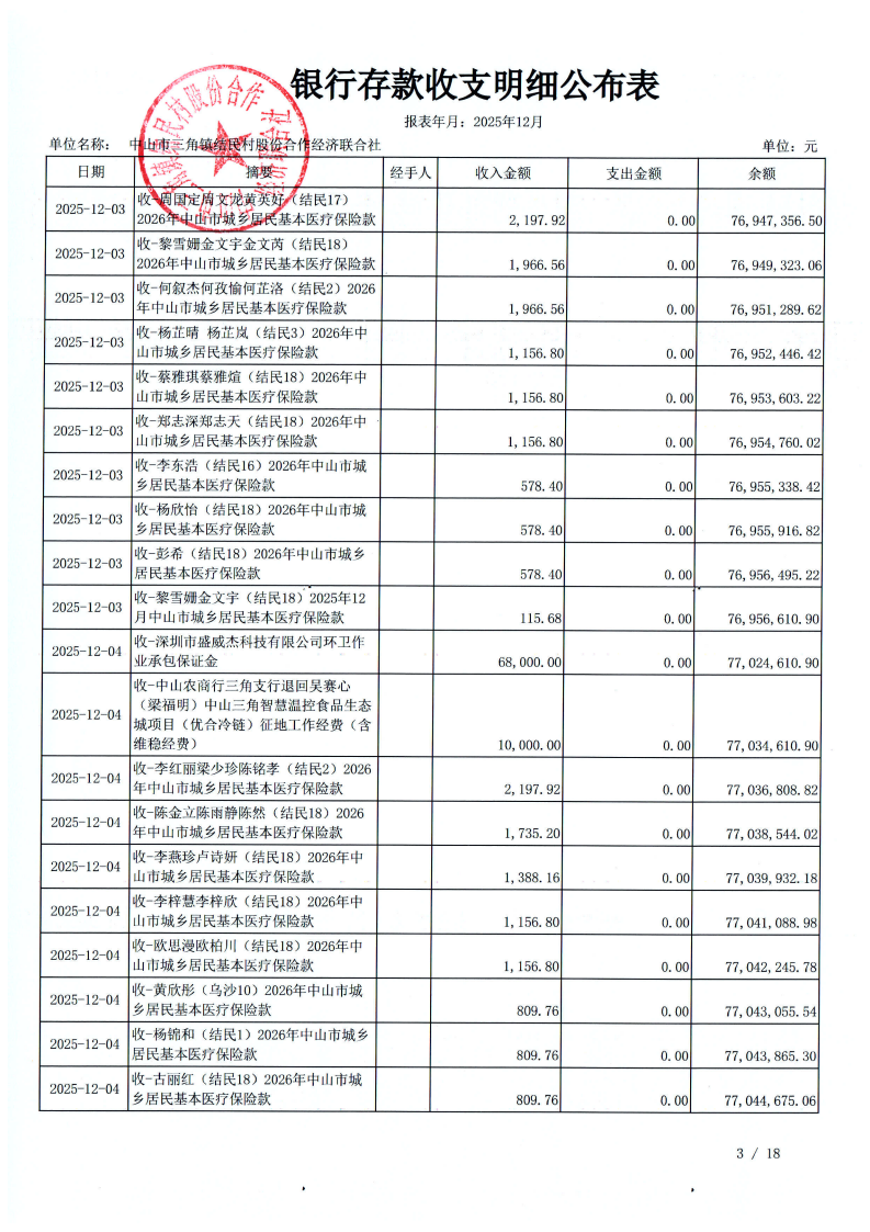 结民村2025年12月财务公开_06.png
