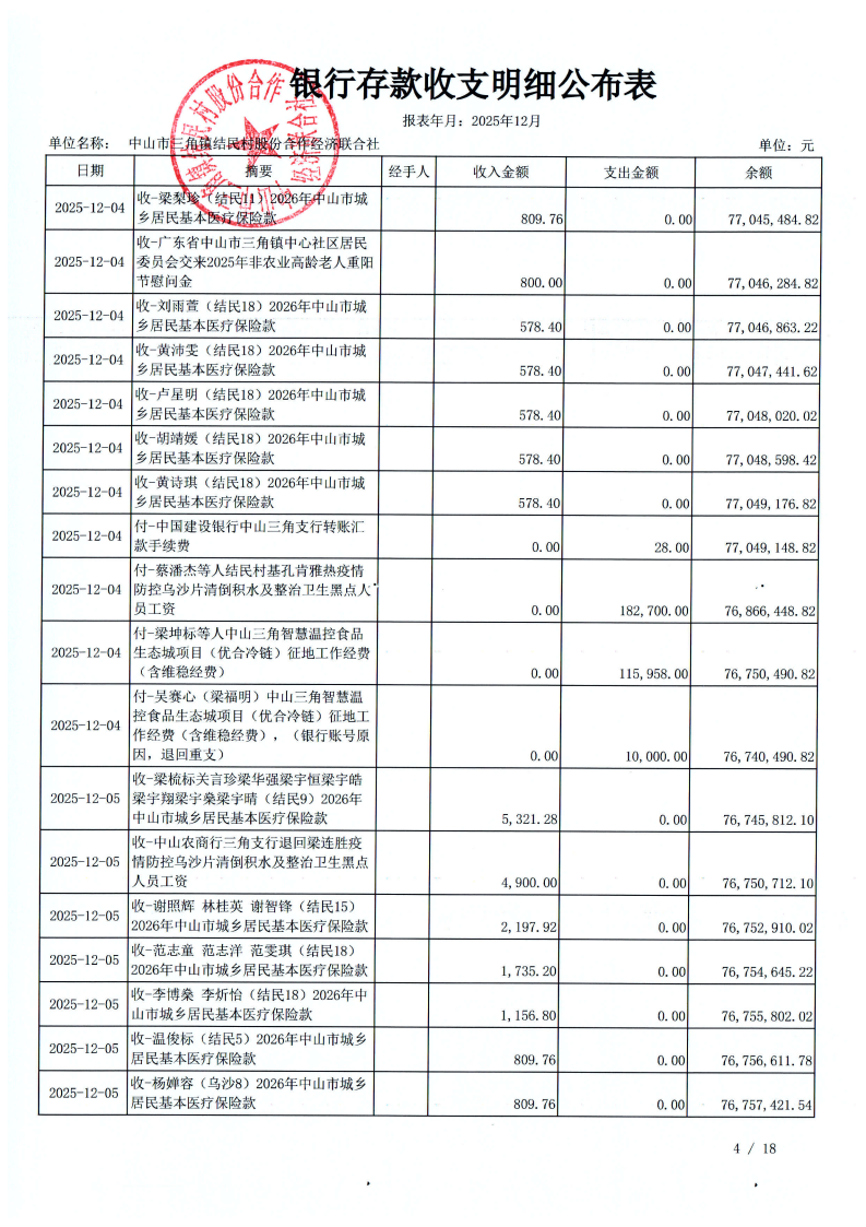 结民村2025年12月财务公开_07.png