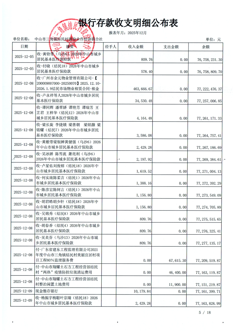 结民村2025年12月财务公开_08.png