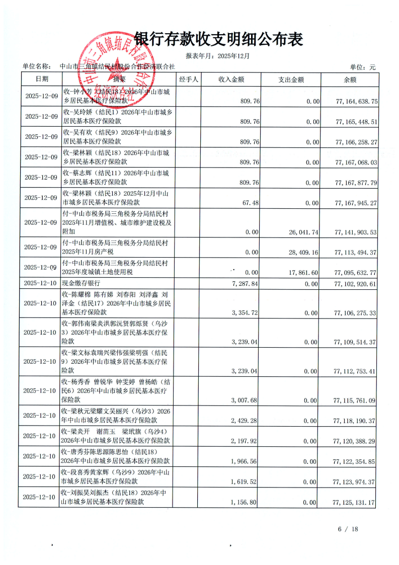 结民村2025年12月财务公开_09.png