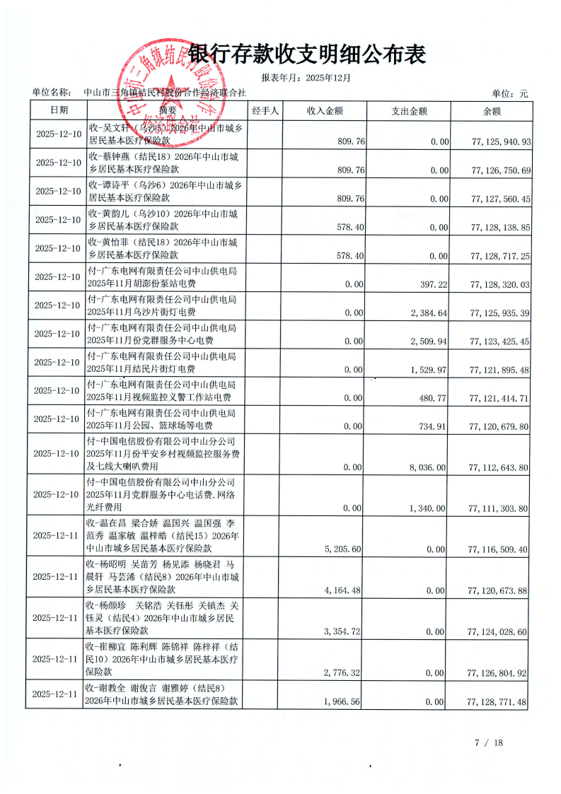 结民村2025年12月财务公开_10.png