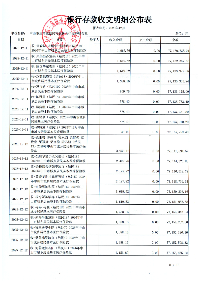 结民村2025年12月财务公开_11.png