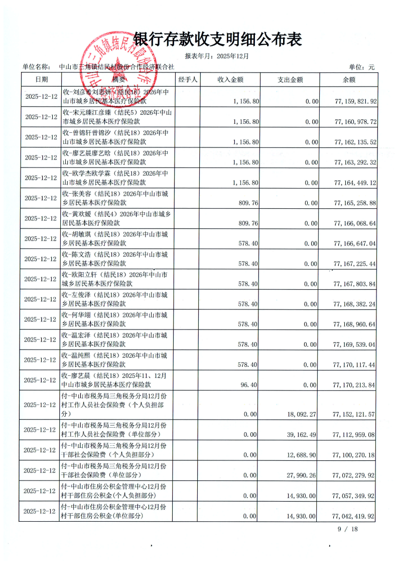 结民村2025年12月财务公开_12.png