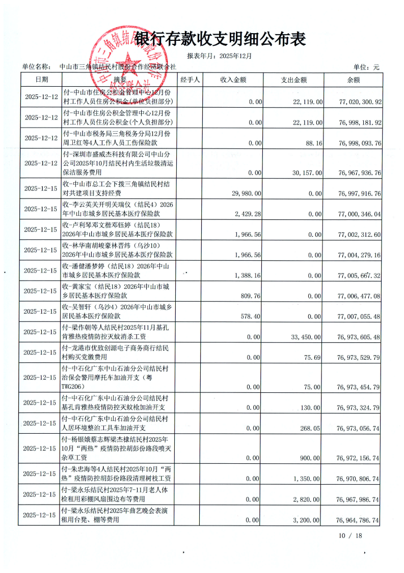 结民村2025年12月财务公开_13.png