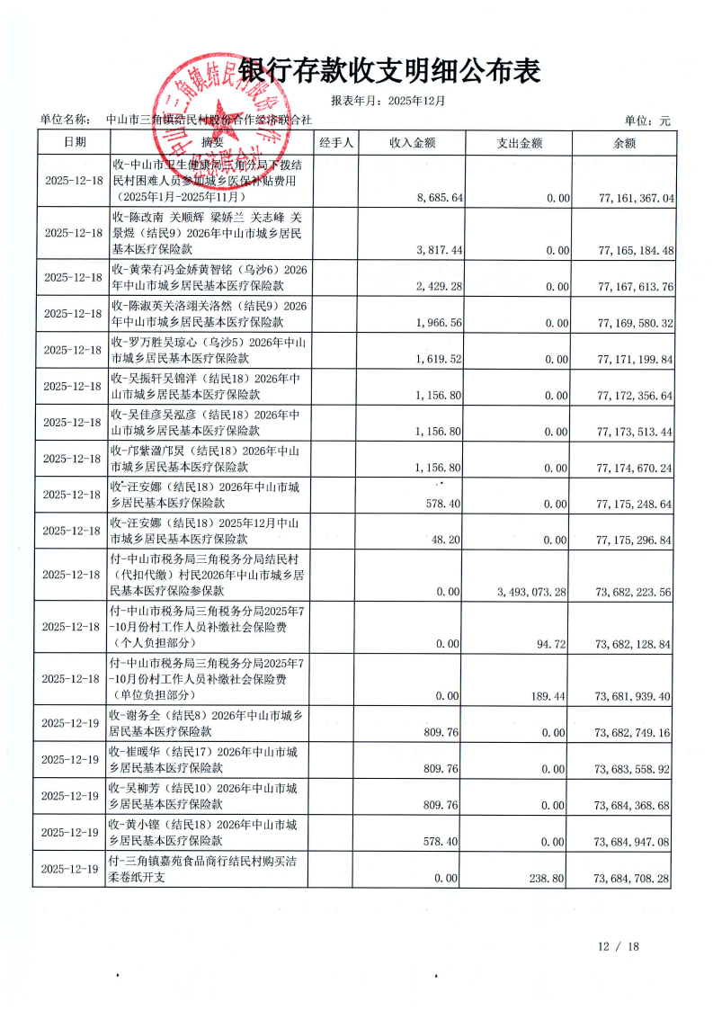 结民村2025年12月财务公开_15.png