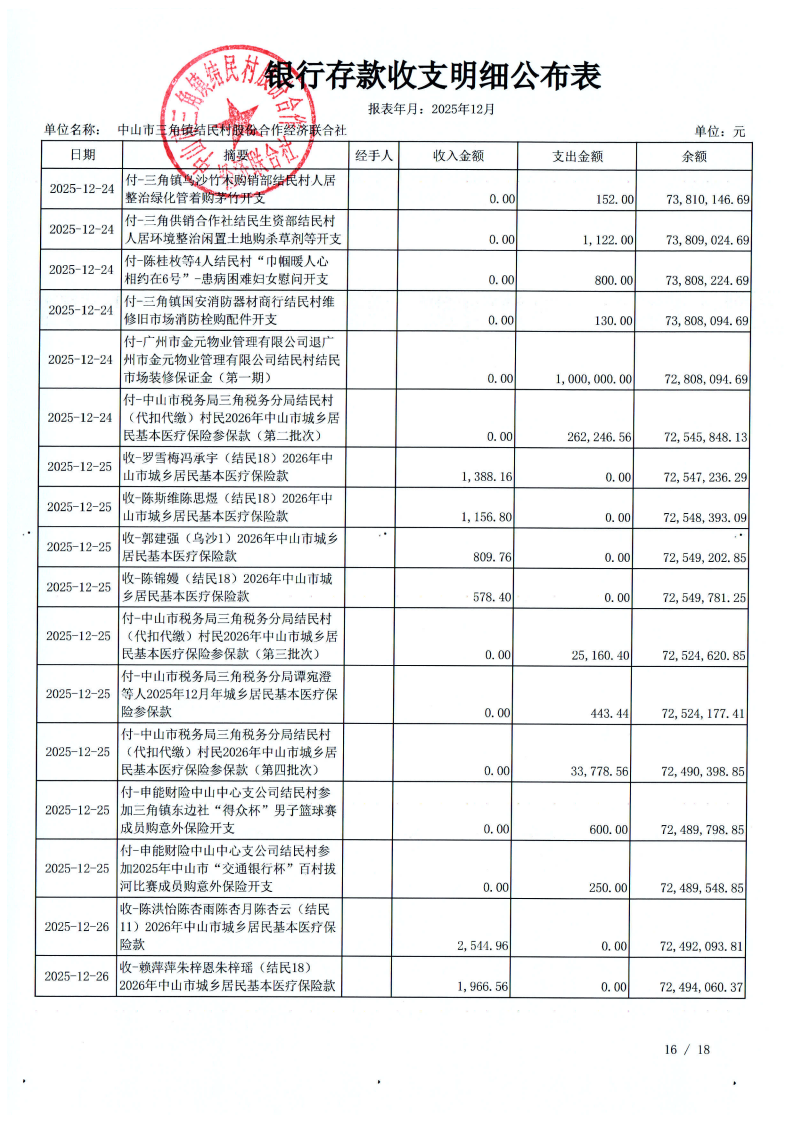 结民村2025年12月财务公开_19.png