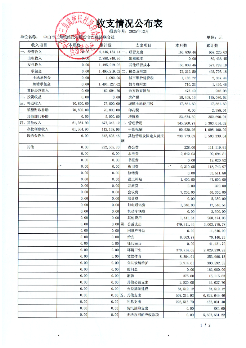 结民村2025年12月财务公开_22.png
