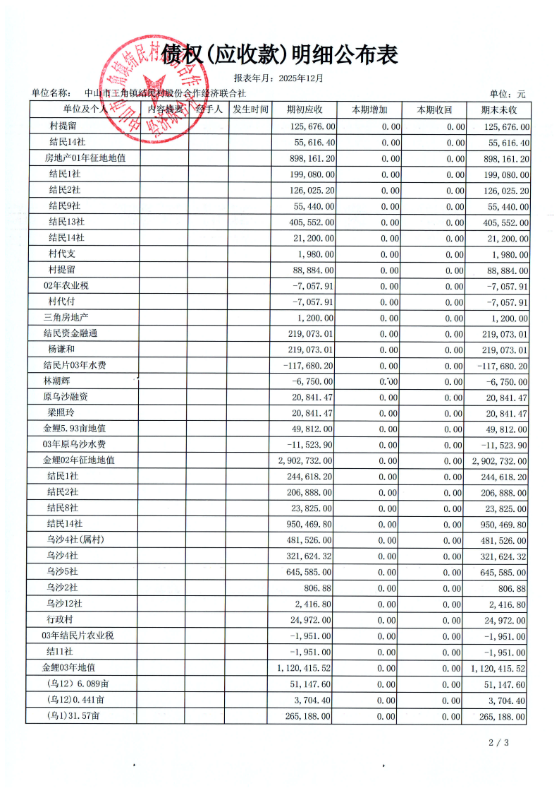 结民村2025年12月财务公开_25.png