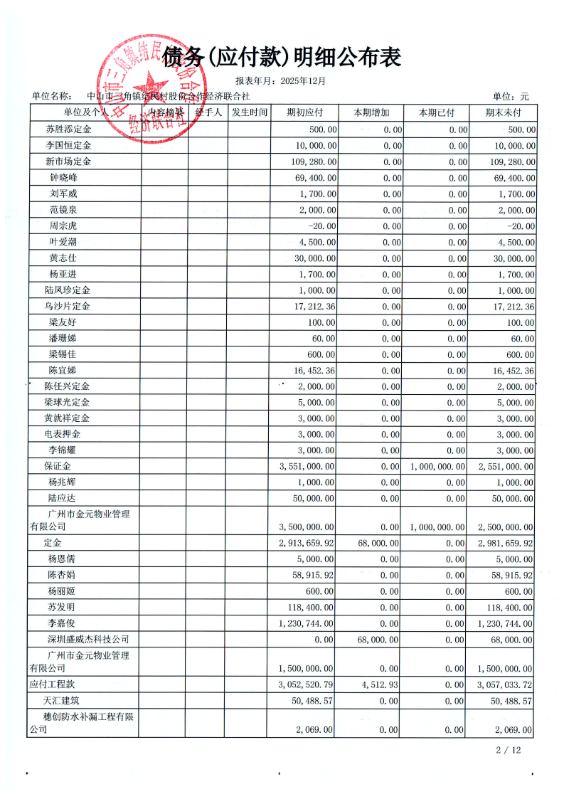 结民村2025年12月财务公开_28.png