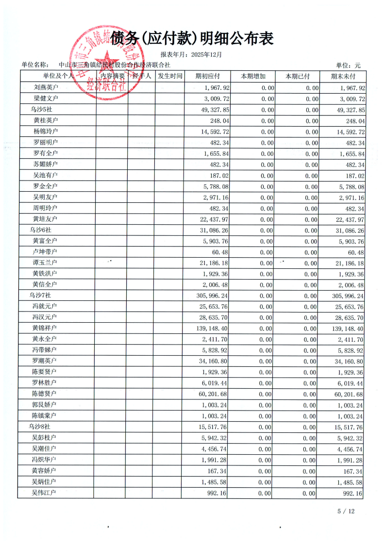 结民村2025年12月财务公开_31.png