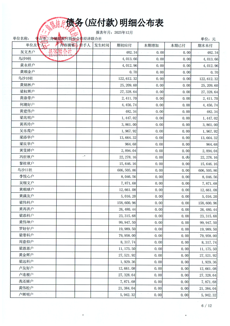 结民村2025年12月财务公开_32.png