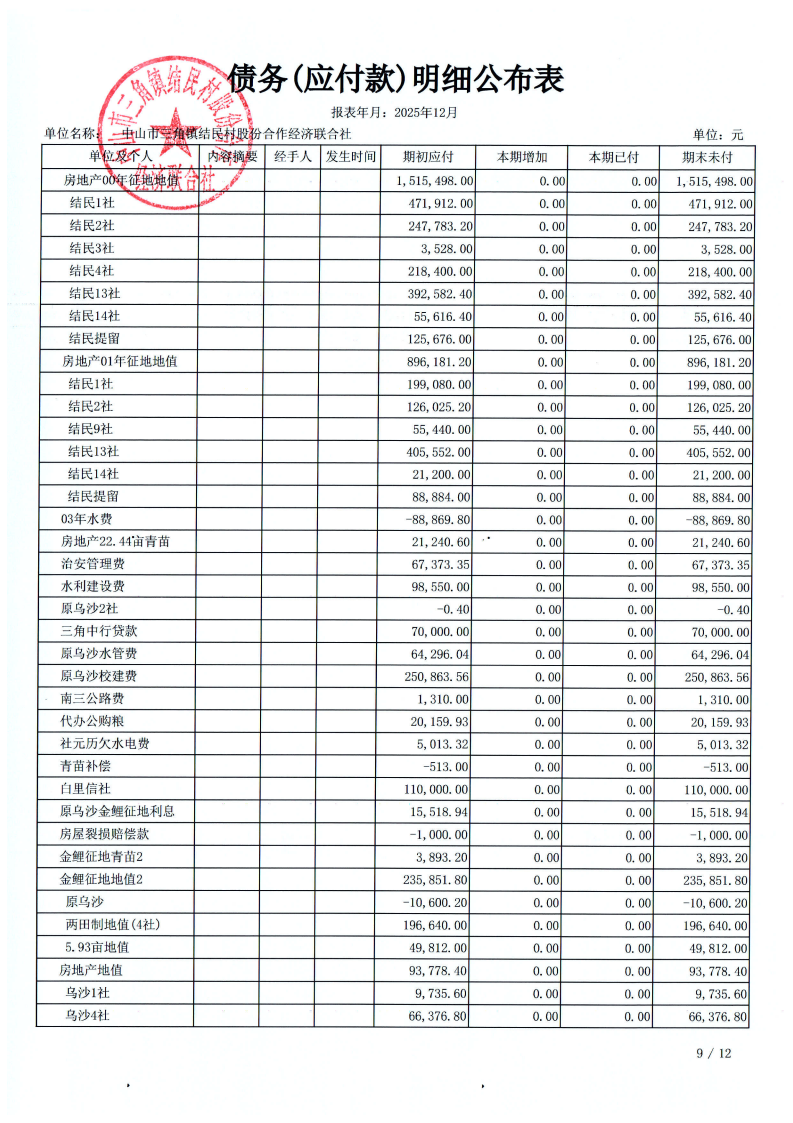 结民村2025年12月财务公开_35.png