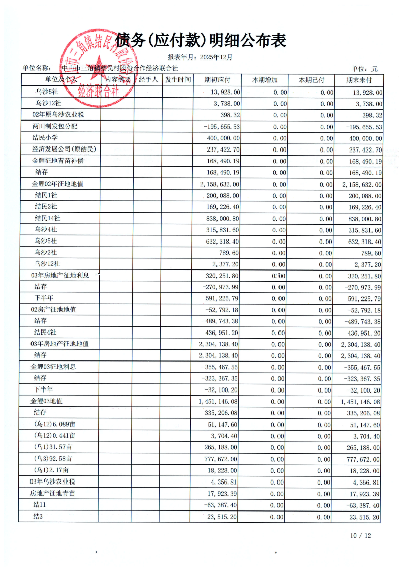 结民村2025年12月财务公开_36.png