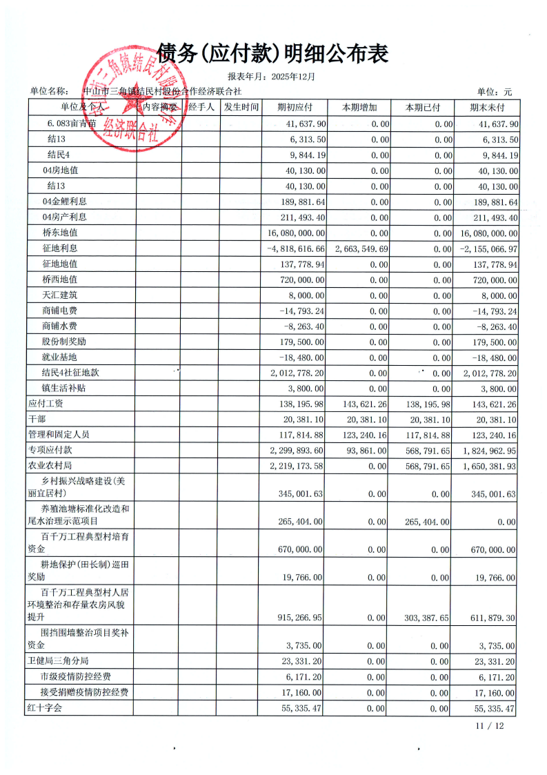 结民村2025年12月财务公开_37.png