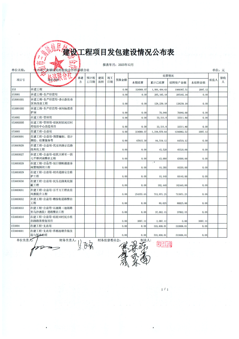 结民村2025年财务公开年报_01.png