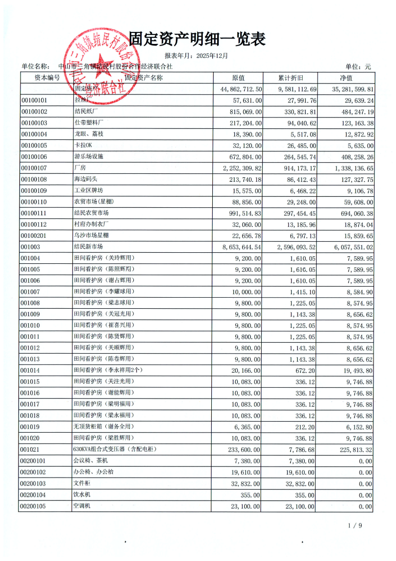 结民村2025年财务公开年报_02.png