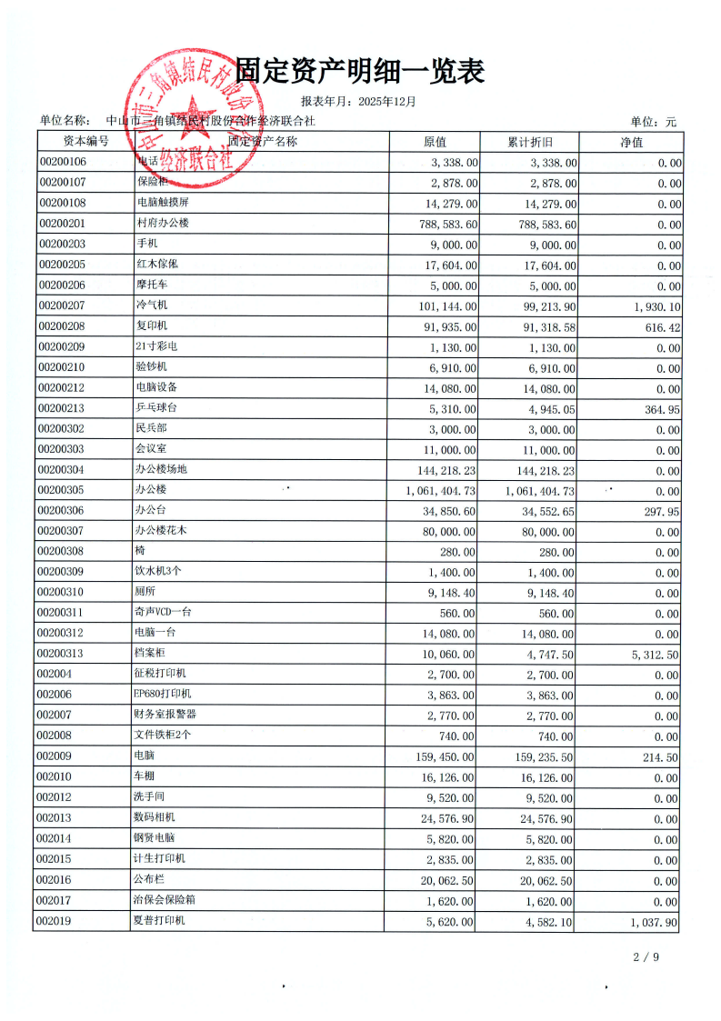 结民村2025年财务公开年报_03.png