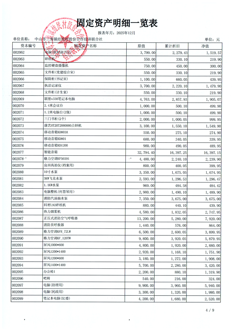 结民村2025年财务公开年报_05.png