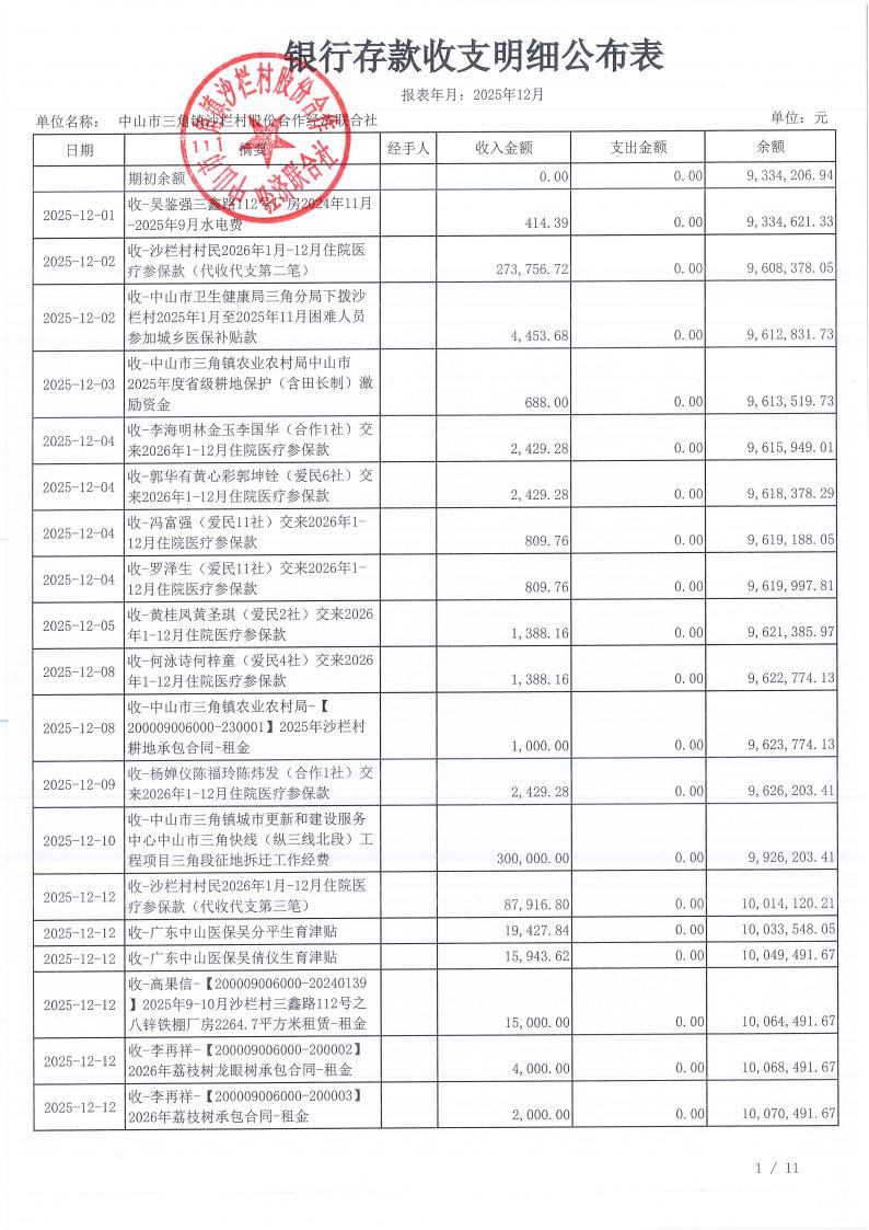 沙栏村2025年12月财务公开_02.jpg