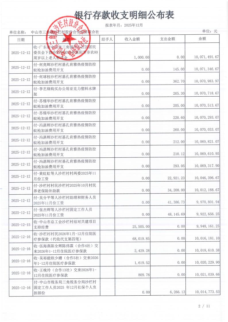沙栏村2025年12月财务公开_03.jpg