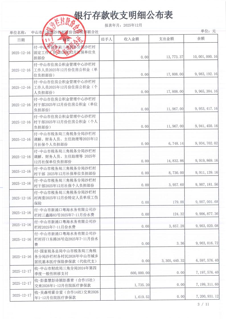 沙栏村2025年12月财务公开_04.jpg