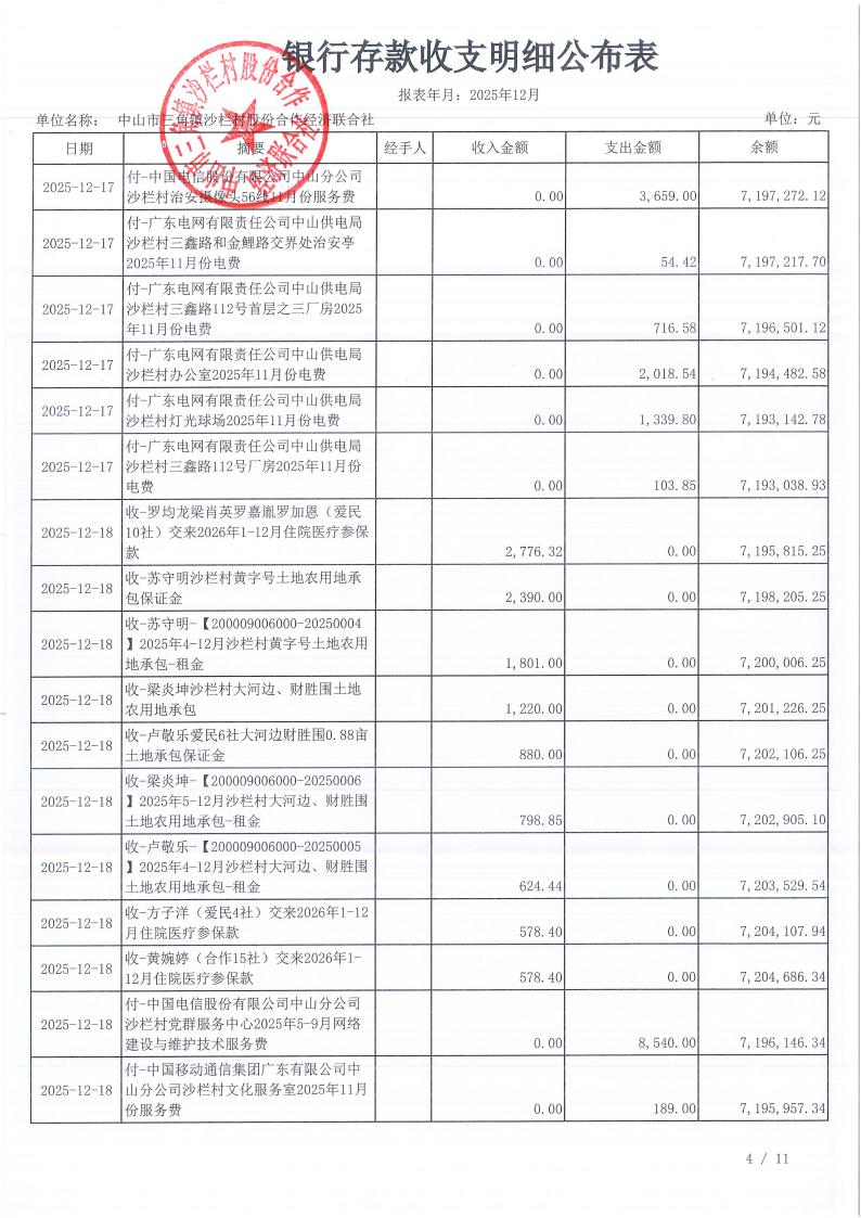 沙栏村2025年12月财务公开_05.jpg