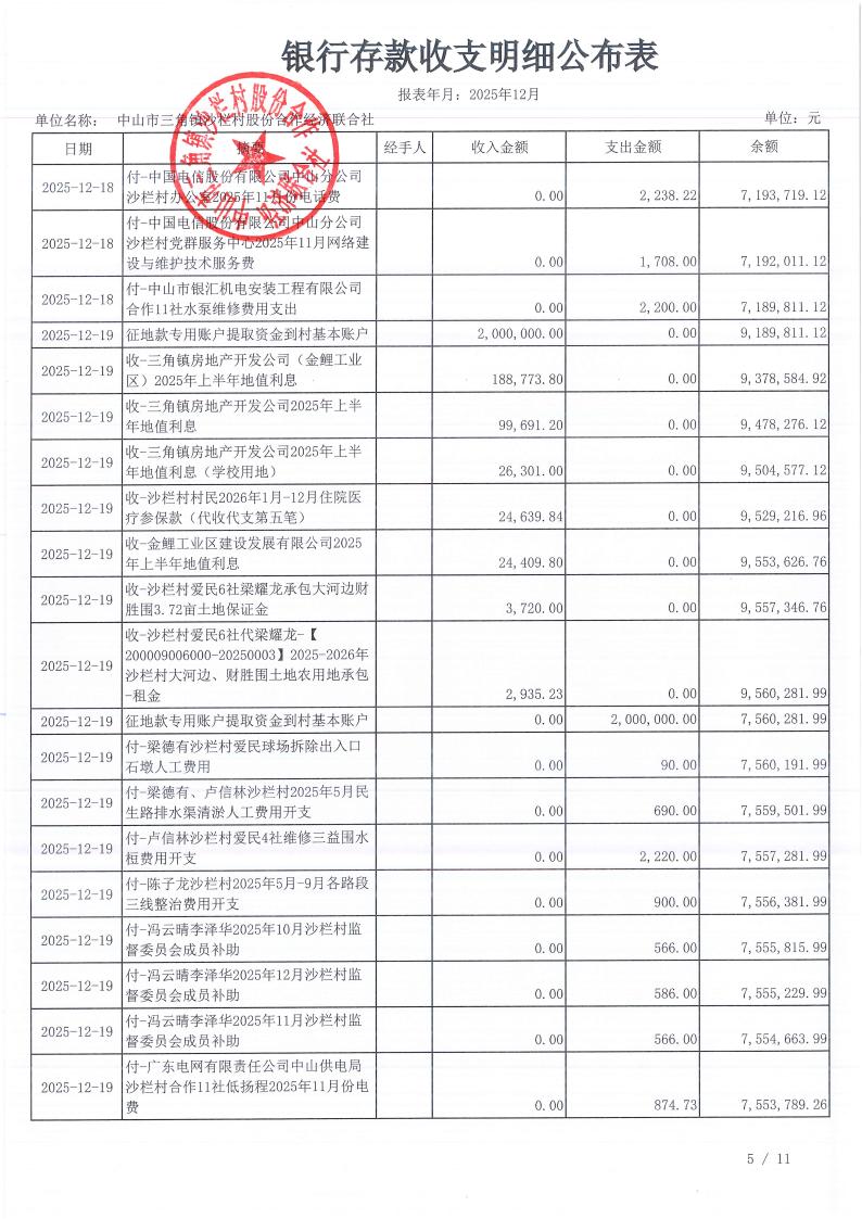 沙栏村2025年12月财务公开_06.jpg