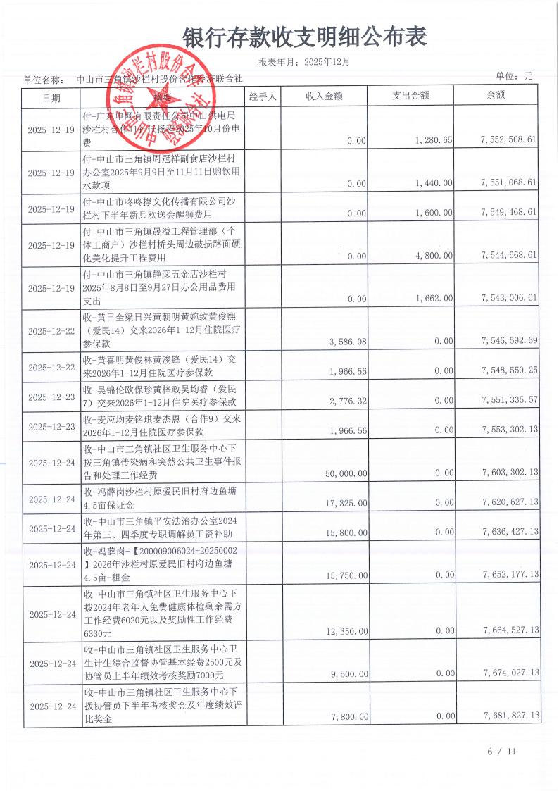 沙栏村2025年12月财务公开_07.jpg