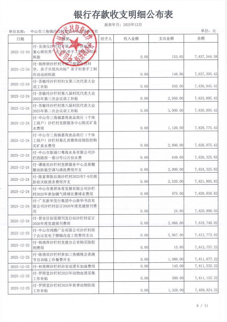 沙栏村2025年12月财务公开_10.jpg