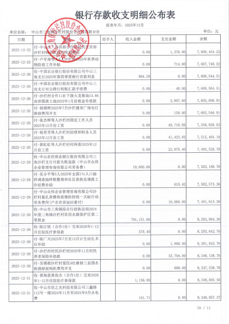沙栏村2025年12月财务公开_11.jpg