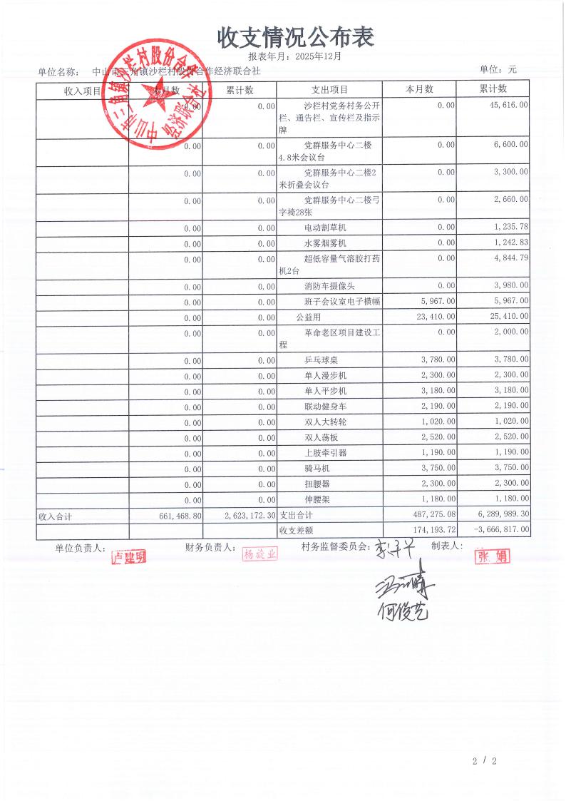 沙栏村2025年12月财务公开_14.jpg