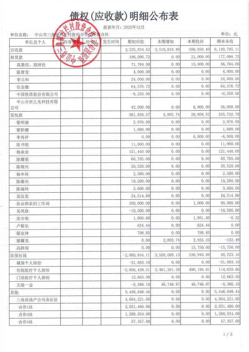 沙栏村2025年12月财务公开_15.jpg