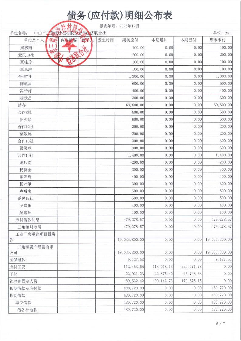 沙栏村2025年12月财务公开_23.jpg