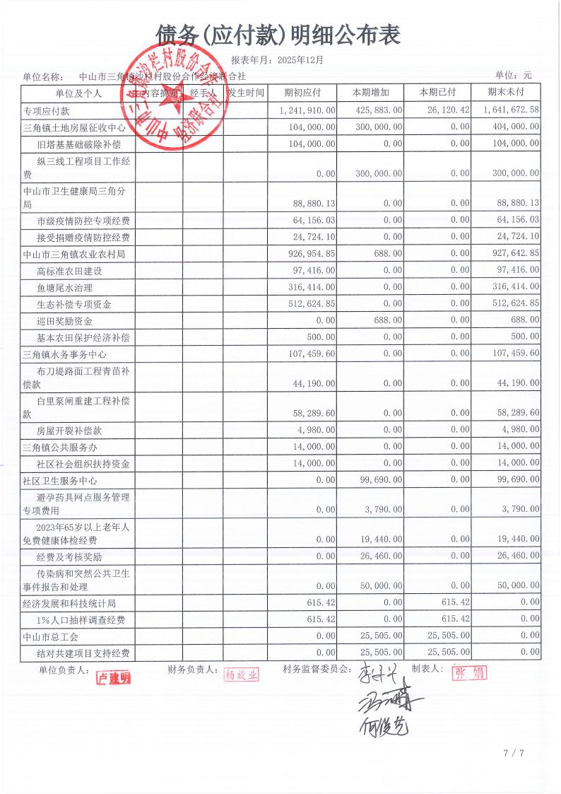 沙栏村2025年12月财务公开_24.jpg