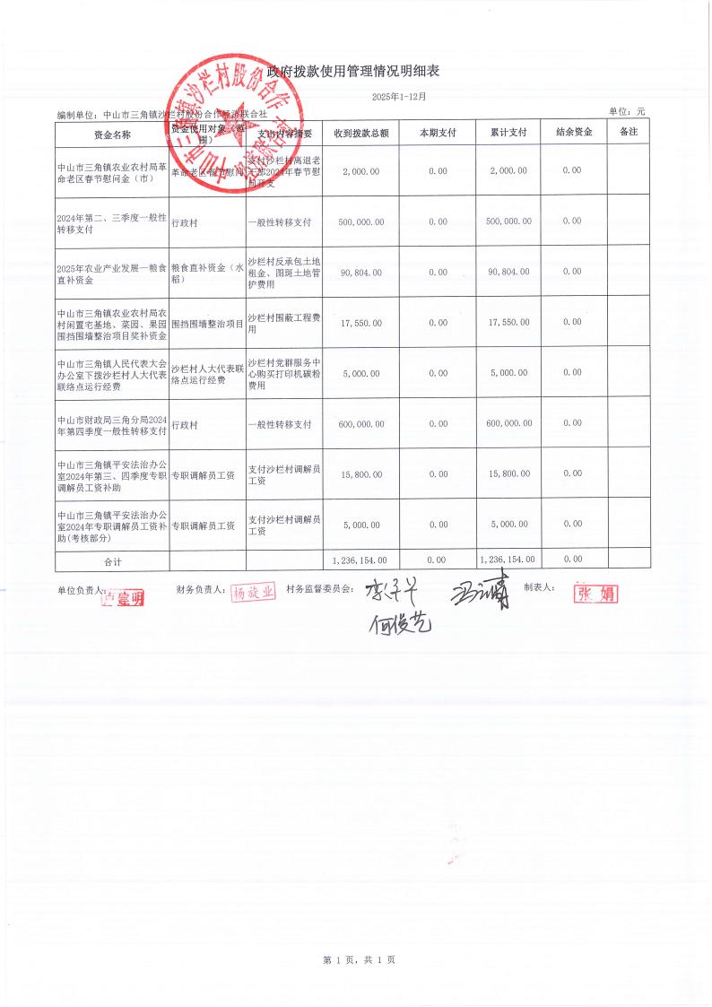 沙栏村2025年12月财务公开_26.jpg