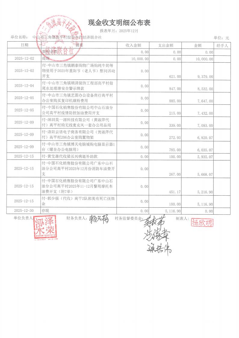 高平村2025年12月财务公开_01.jpg
