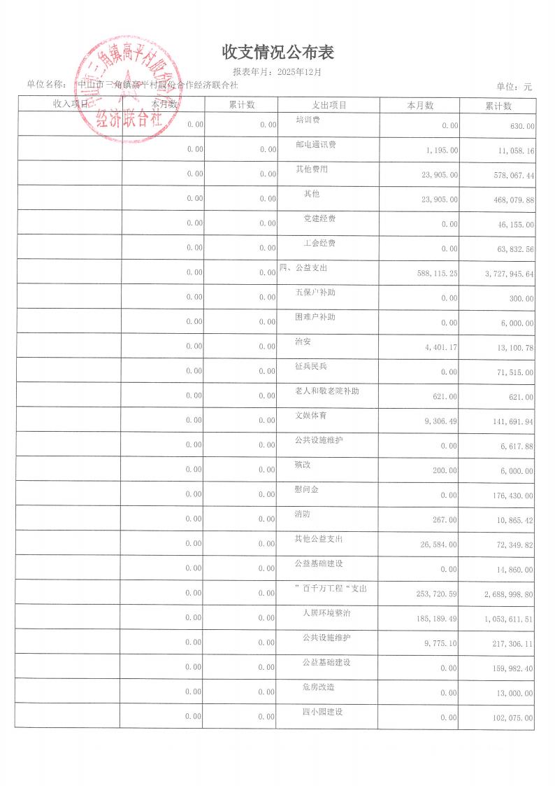 高平村2025年12月财务公开_03.jpg
