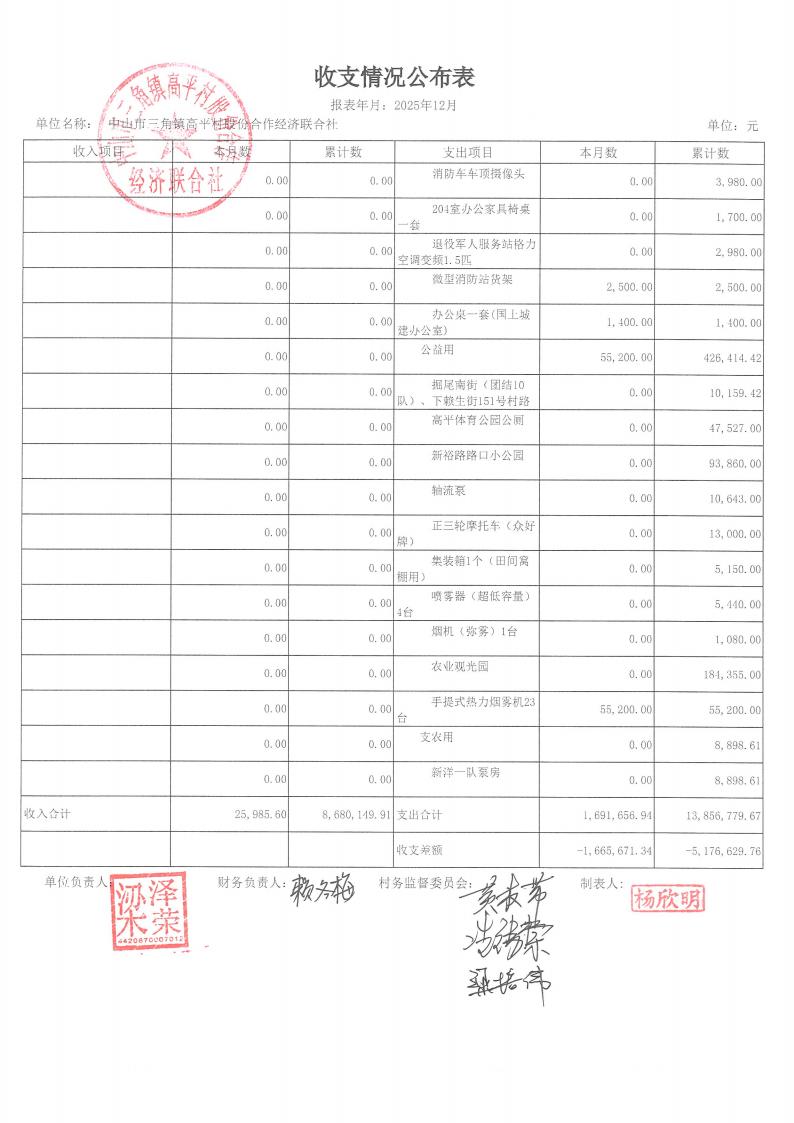 高平村2025年12月财务公开_05.jpg