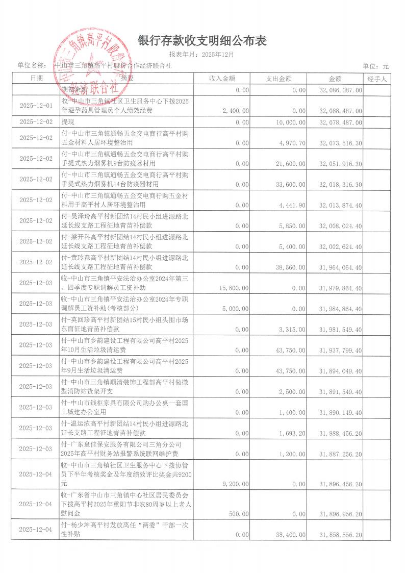 高平村2025年12月财务公开_06.jpg