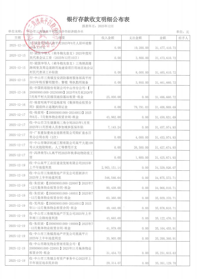高平村2025年12月财务公开_08.jpg