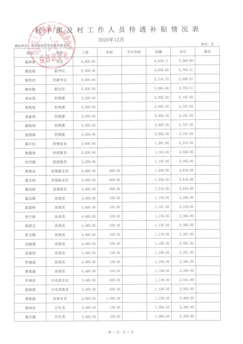 高平村2025年12月财务公开_13.jpg