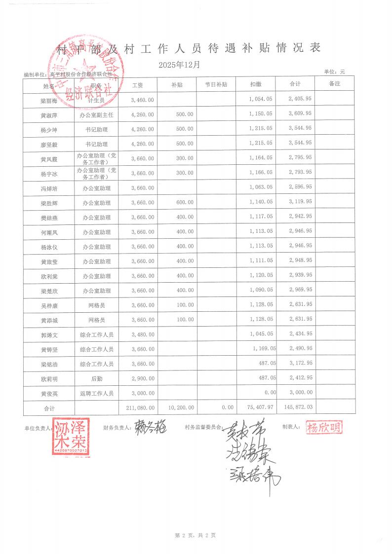 高平村2025年12月财务公开_14.jpg