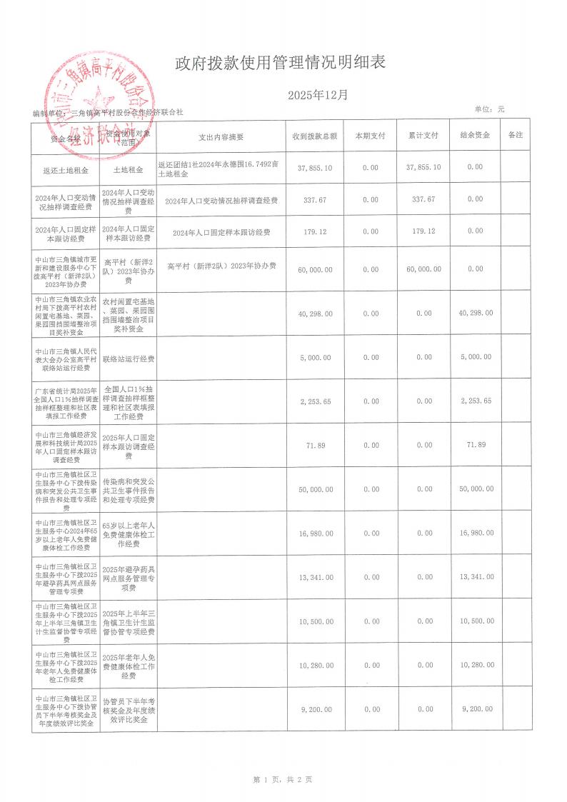 高平村2025年12月财务公开_15.jpg
