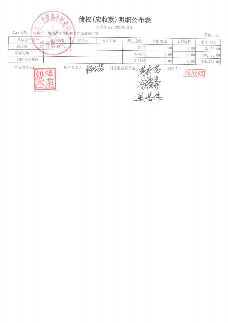 高平村2025年12月财务公开_20.jpg