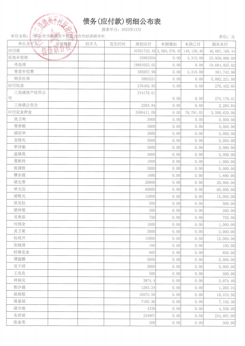高平村2025年12月财务公开_21.jpg